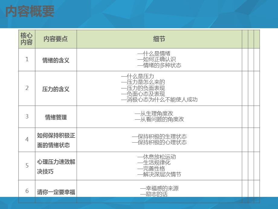 学会控制情绪让你在服务行业更进一步.ppt_第1页