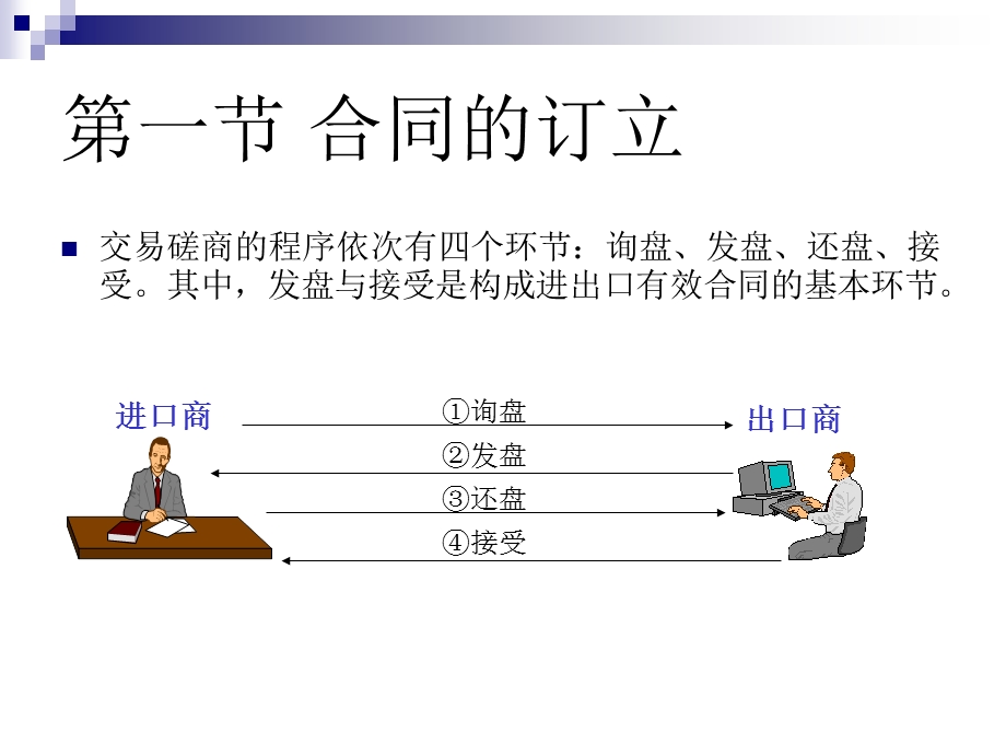 国际贸易合同的订立和履行.ppt_第2页