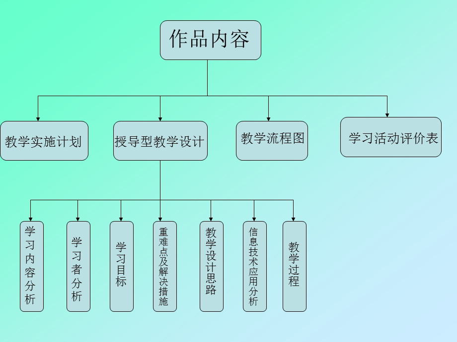 双阳区长岭中心校迟影.ppt_第3页