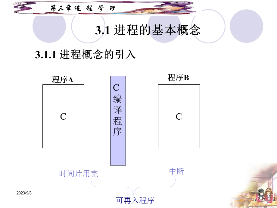 三章节进程管理1.ppt_第2页