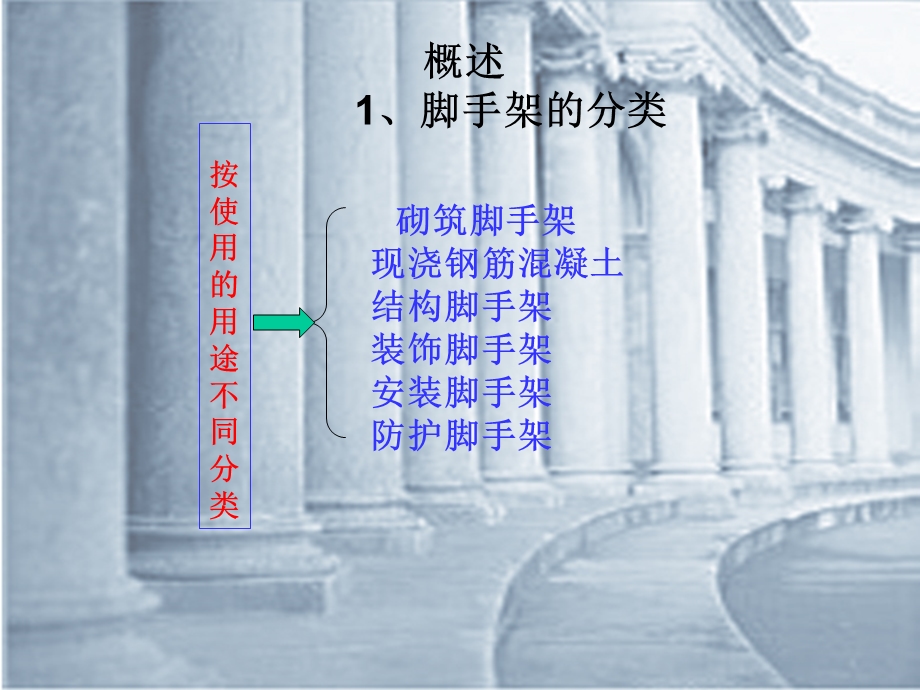 初学脚手架工程幻灯片讲解.ppt_第2页