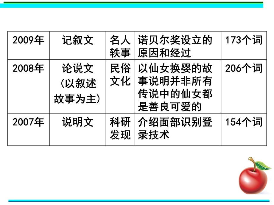 完型新版高效解题密招ppt.ppt_第3页