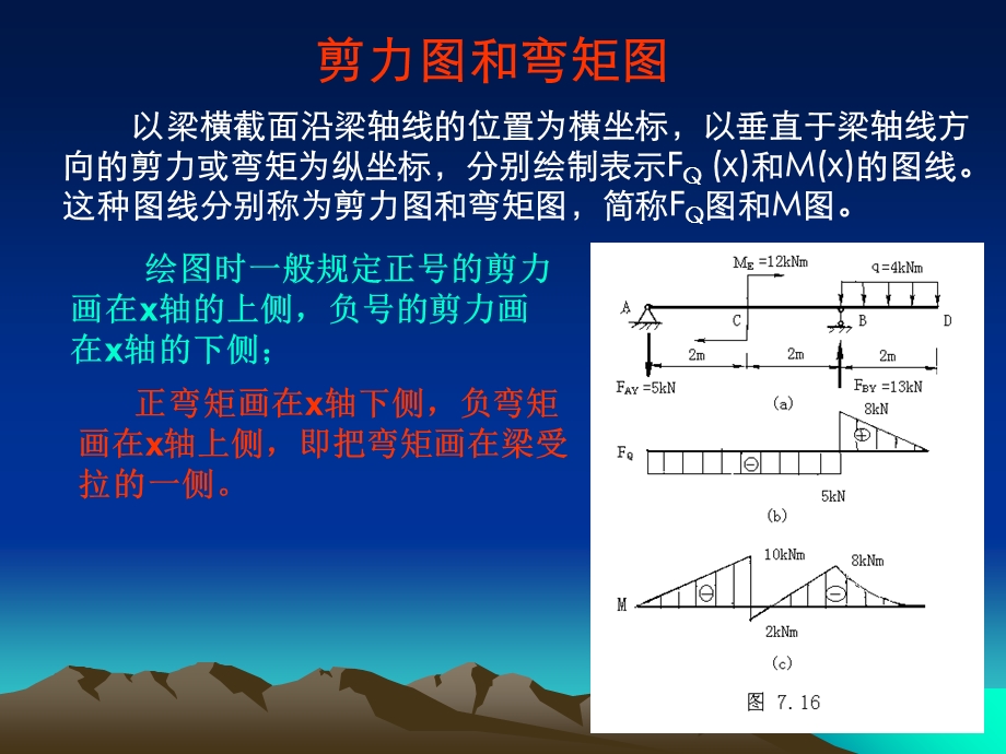 剪力图和弯矩图教程.ppt_第1页