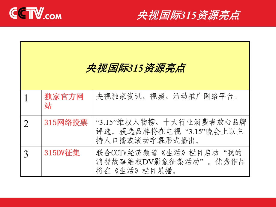 央视国际315晚会招商方案.ppt_第3页