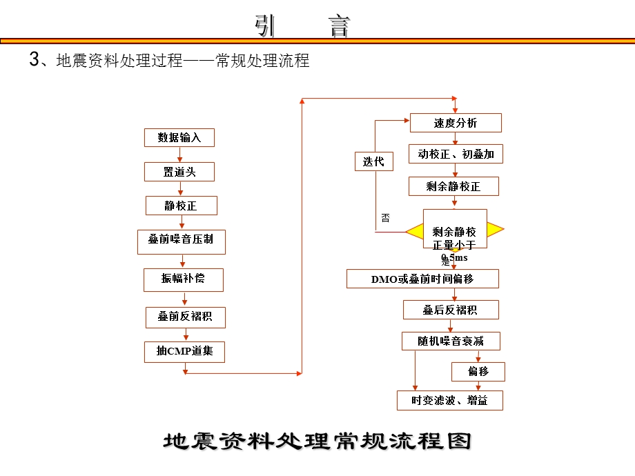 地震资料处理流程与方法介绍.ppt_第2页