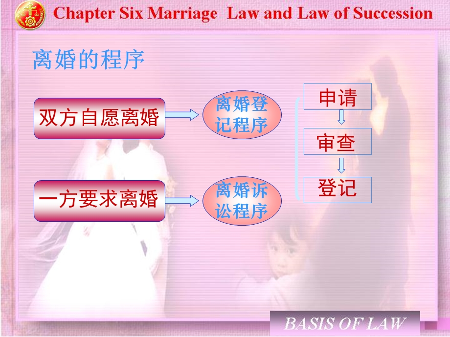 婚姻家庭法离婚ppt.ppt_第3页