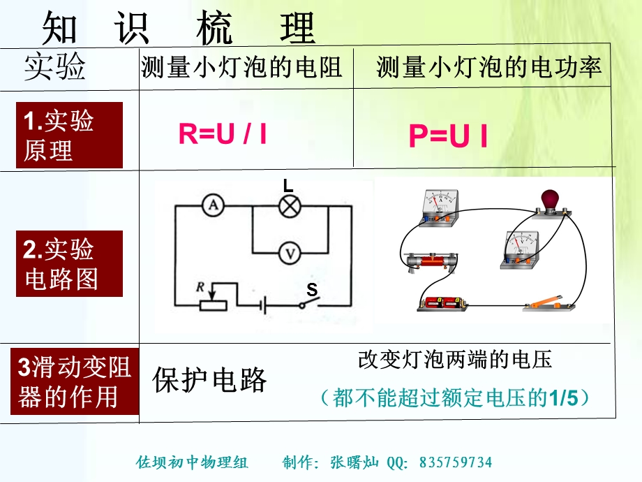 伏安法测小灯泡的电功率和电阻复习课件.ppt_第2页