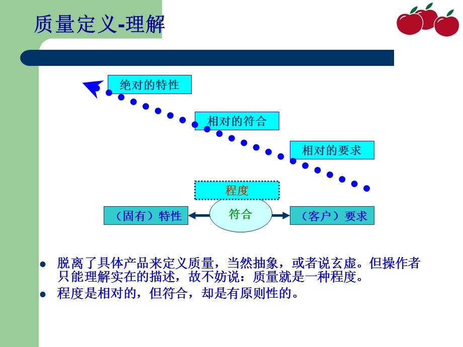 化妆品质量管理浅谈.ppt_第3页