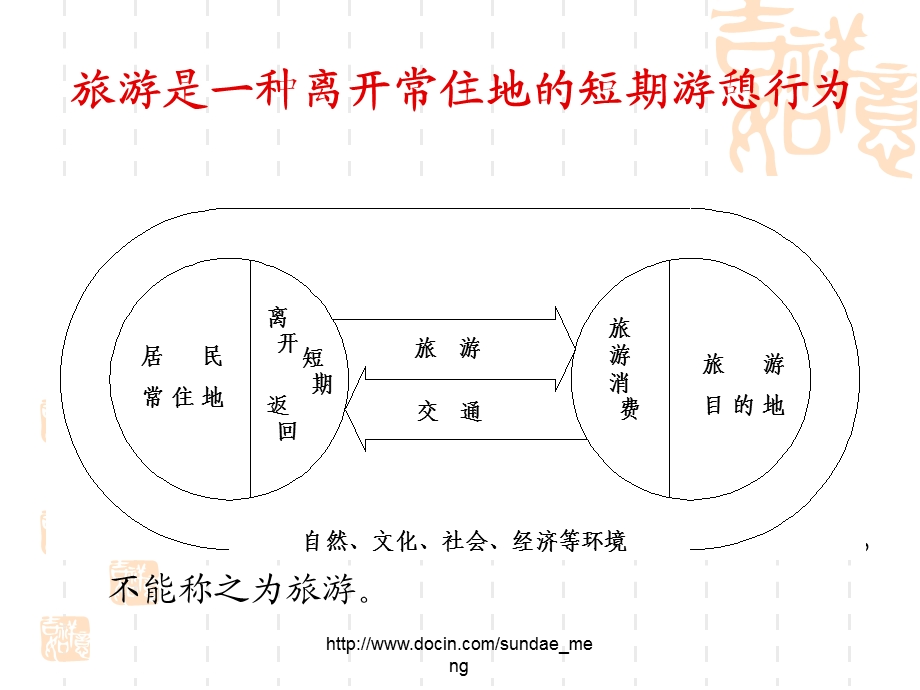 【大学】旅游者空间行为规律PPT.ppt_第2页