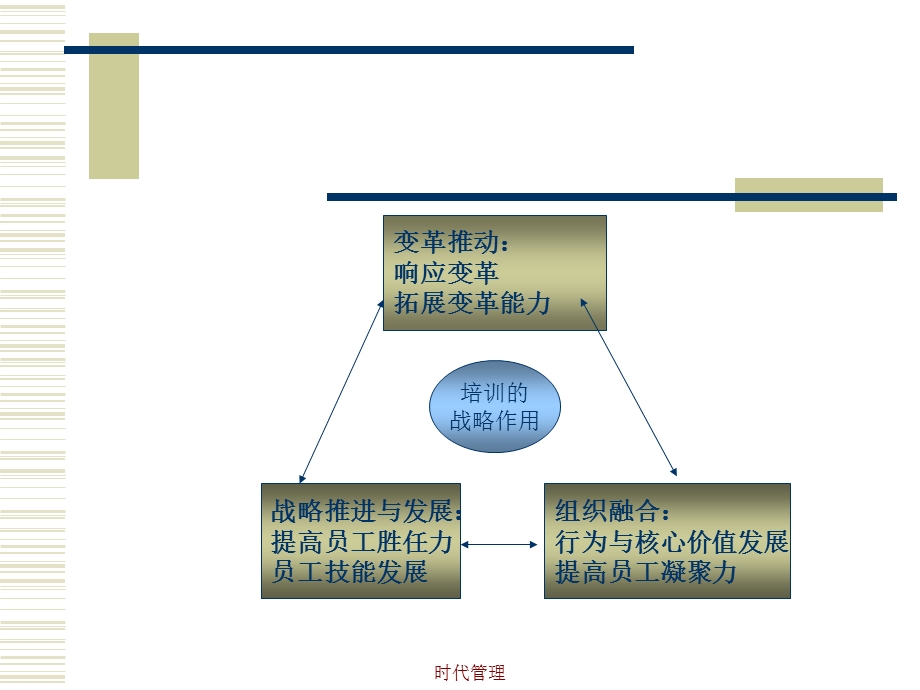 和君创业企业培训系统解决方案.ppt_第3页