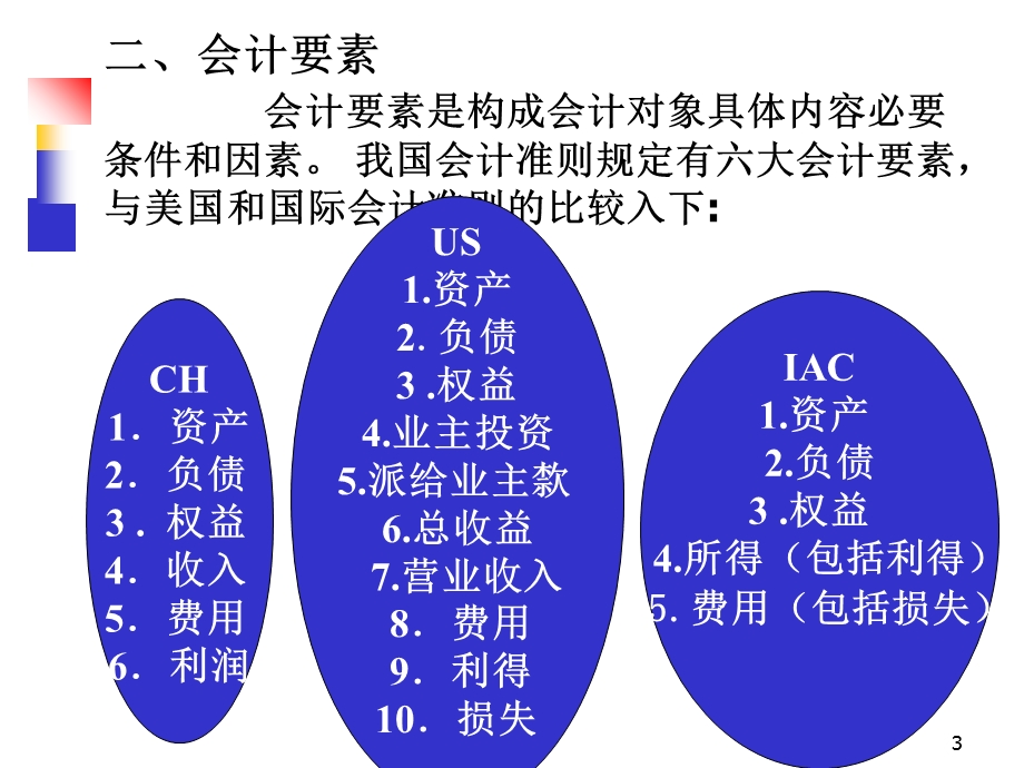 基础会计学第四节.ppt_第3页