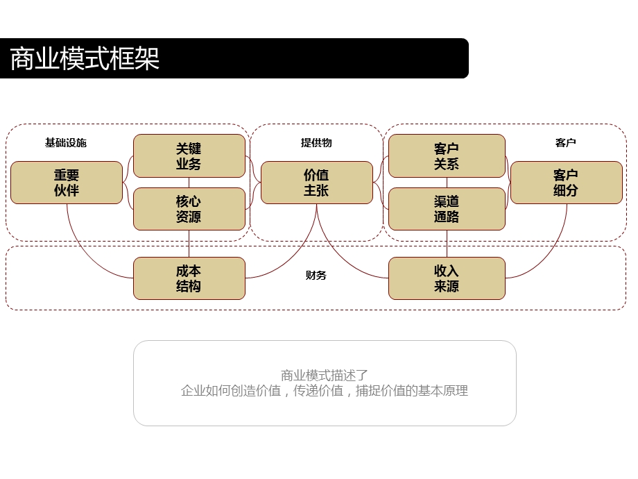 商业模式创新案例.ppt_第1页