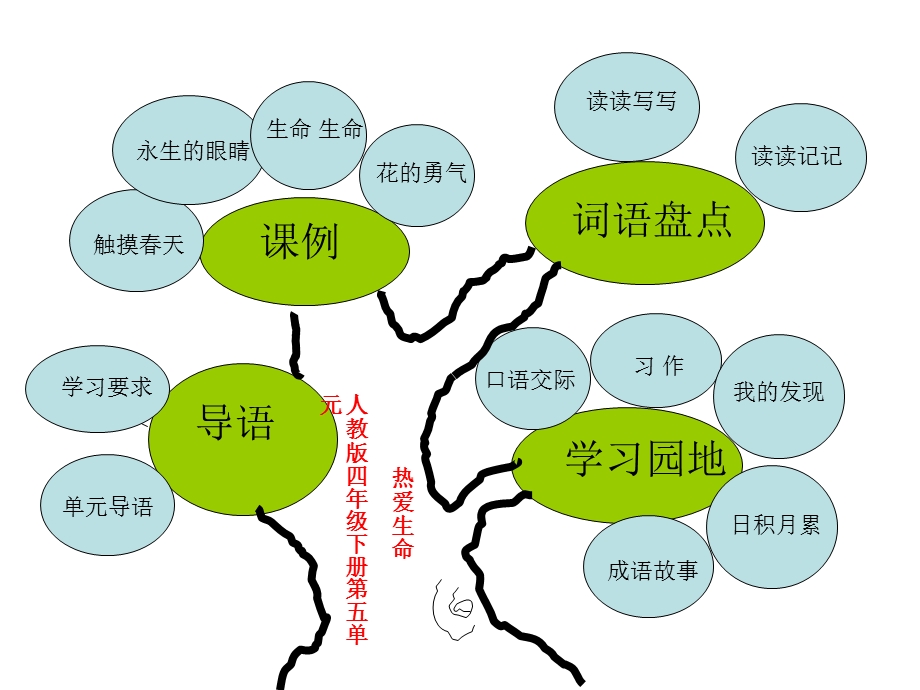 人教版语文四年级下册第五单元-天津-王建业.ppt_第3页