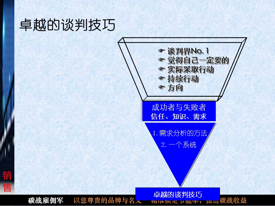 卓越谈判技巧训练.ppt_第2页