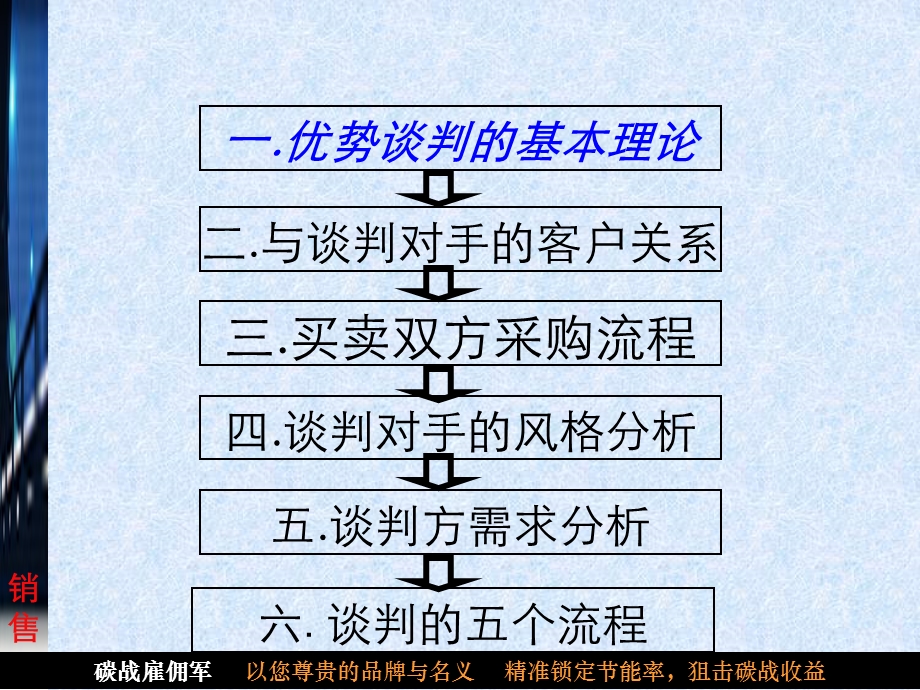 卓越谈判技巧训练.ppt_第3页