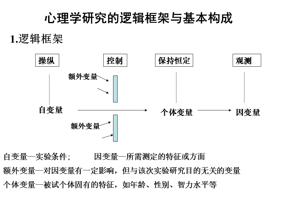 心理学研究变量.ppt_第3页