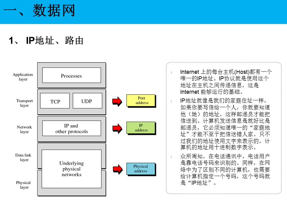 核心网基础知识简介.ppt_第3页