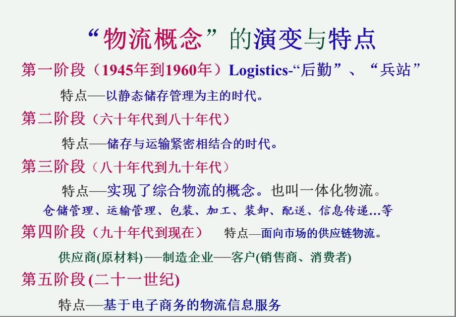 电子商务与企业信息化.ppt_第3页