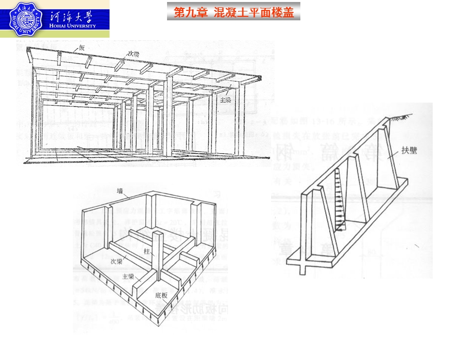 梁板结构设计方法(弹性理论).ppt_第1页