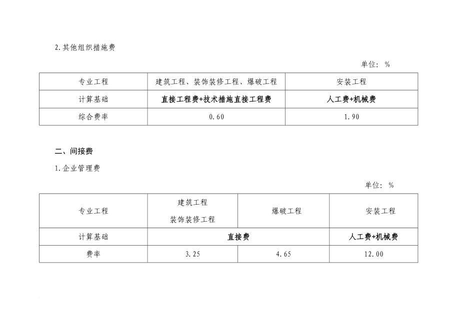 湖北省房屋修缮工程取费标准.doc_第3页