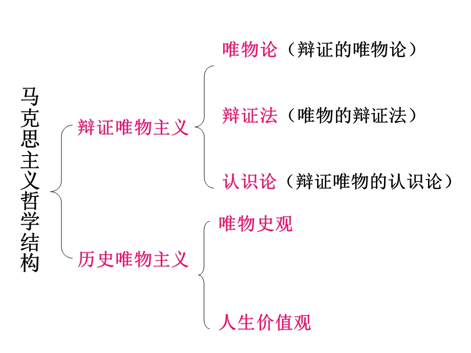 1.1美好生活的向导.ppt_第2页