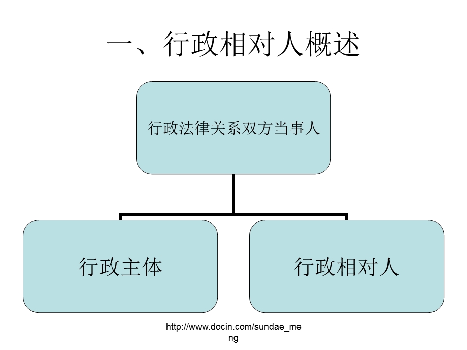 【课件】行政相对人.ppt_第2页