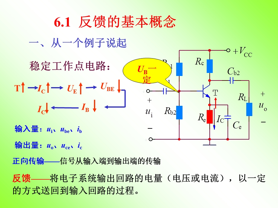 模拟数字电路课件第6章.ppt_第2页