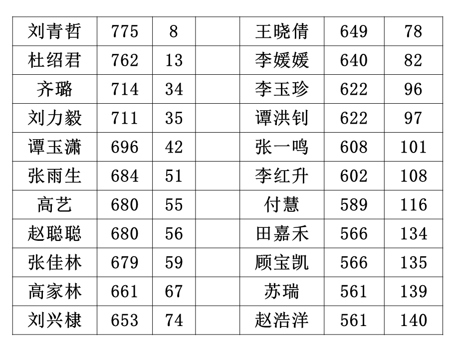 家长会家校同心师生同行.ppt_第2页