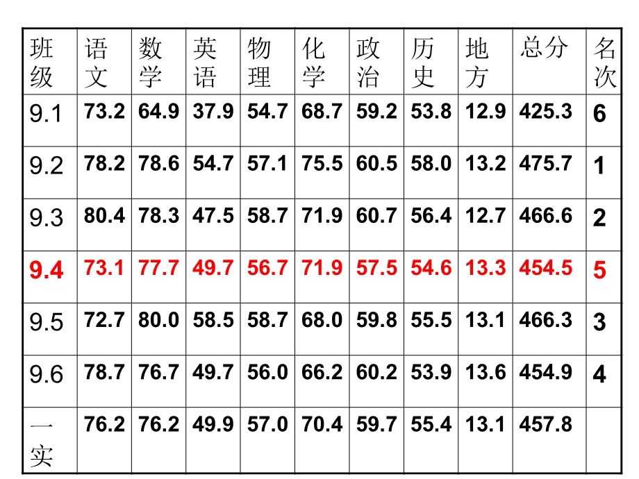 家长会家校同心师生同行.ppt_第3页