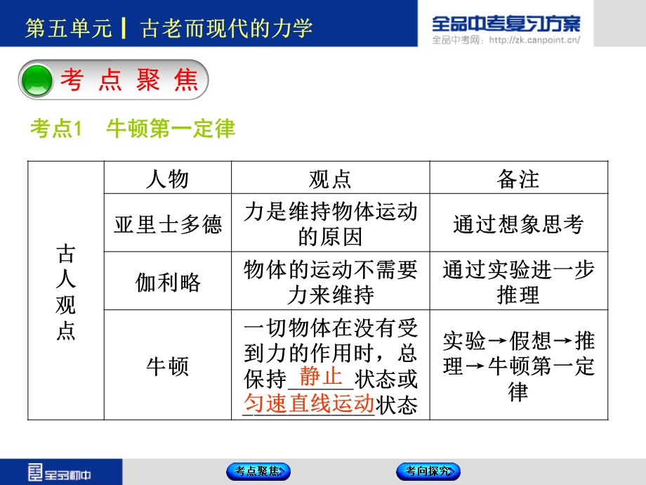 牛顿第一定律二力平衡复习.ppt_第2页