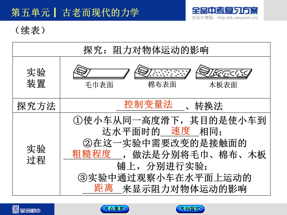 牛顿第一定律二力平衡复习.ppt_第3页