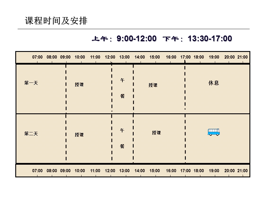 用思维导图提升执行力课程介绍.ppt_第3页