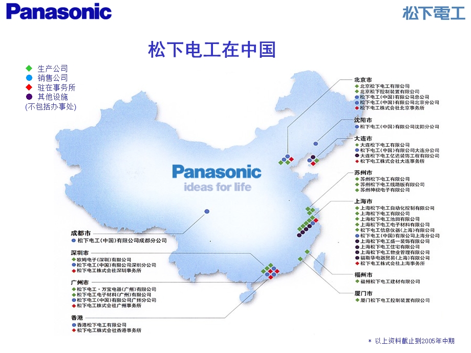 松下电工FPX系列产品介绍.ppt_第2页