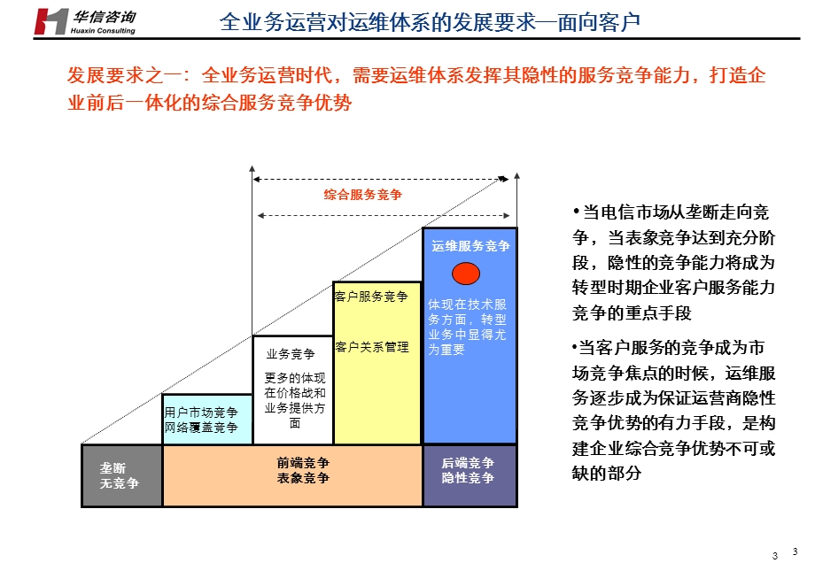 电信运维模式优化建议.ppt_第3页