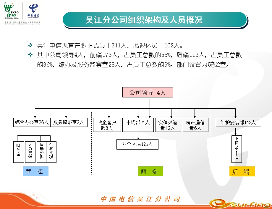 电信公司汇报材料关工委.ppt_第2页