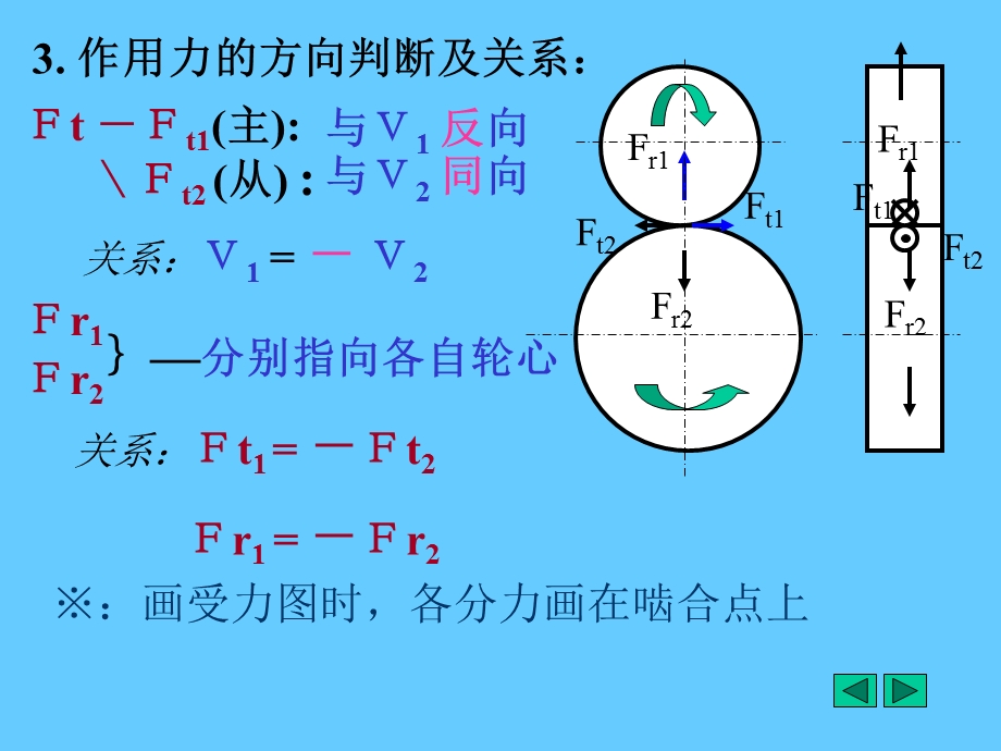 标准直齿圆柱齿轮传动强度计算.ppt_第2页