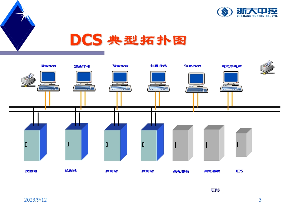 浙大中控DCS系统介绍(简洁版).ppt_第3页