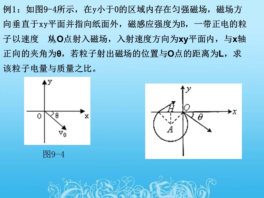 带电粒子在磁场中的运动题型归类.ppt_第3页