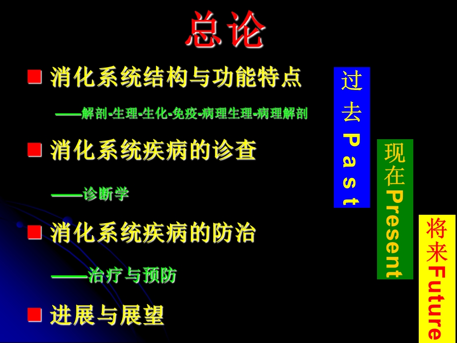 消化系统疾病总论.ppt_第2页