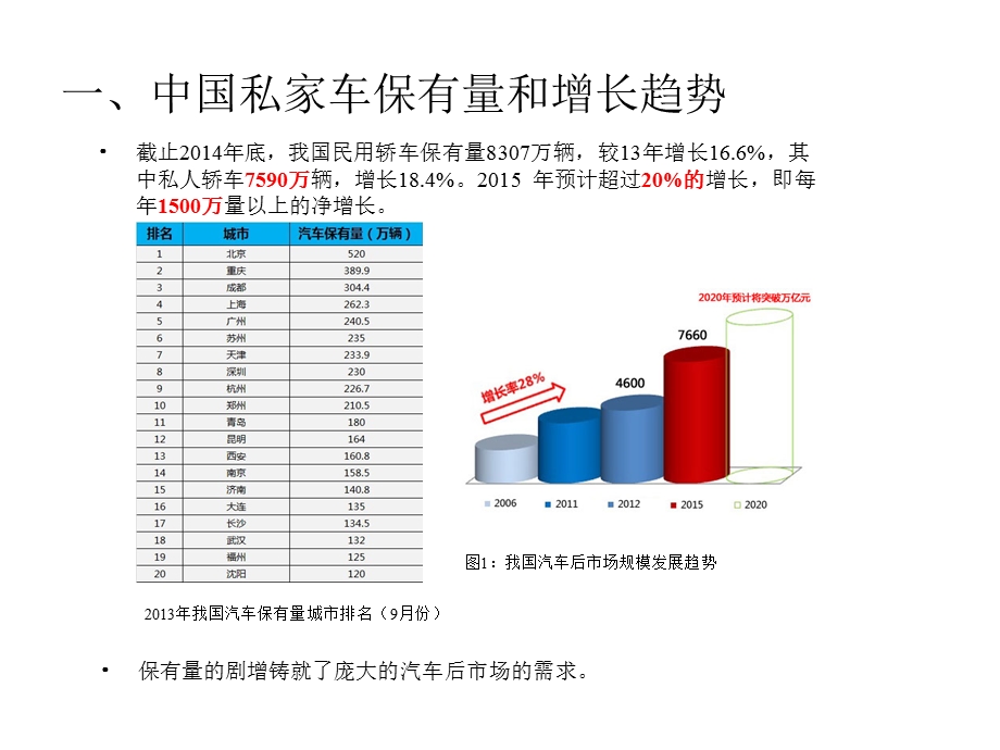 智能后视镜产品市场分析.ppt_第2页