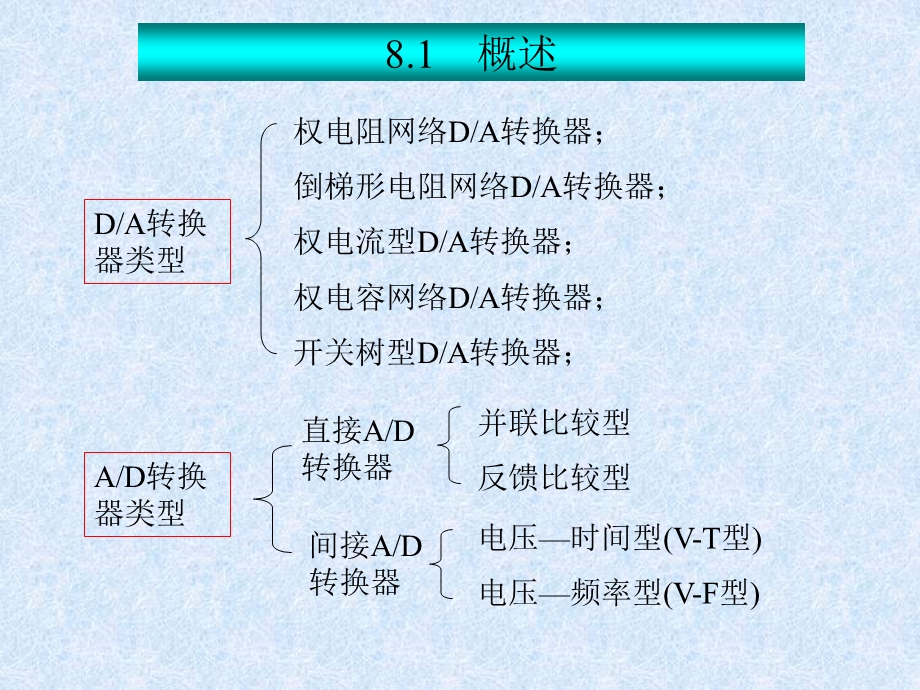 数字电路第8章A-D转换.ppt_第2页