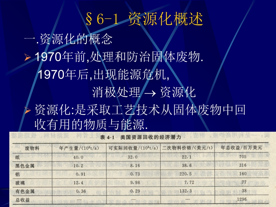 生活垃圾资源化处理技术学.ppt_第2页