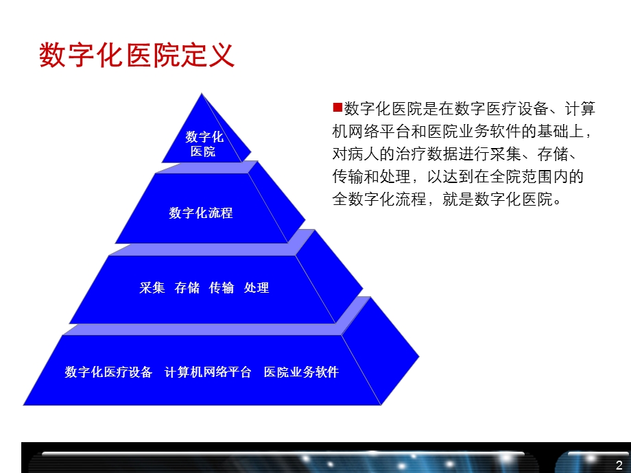 数字化医院介绍解及决方案.ppt_第3页