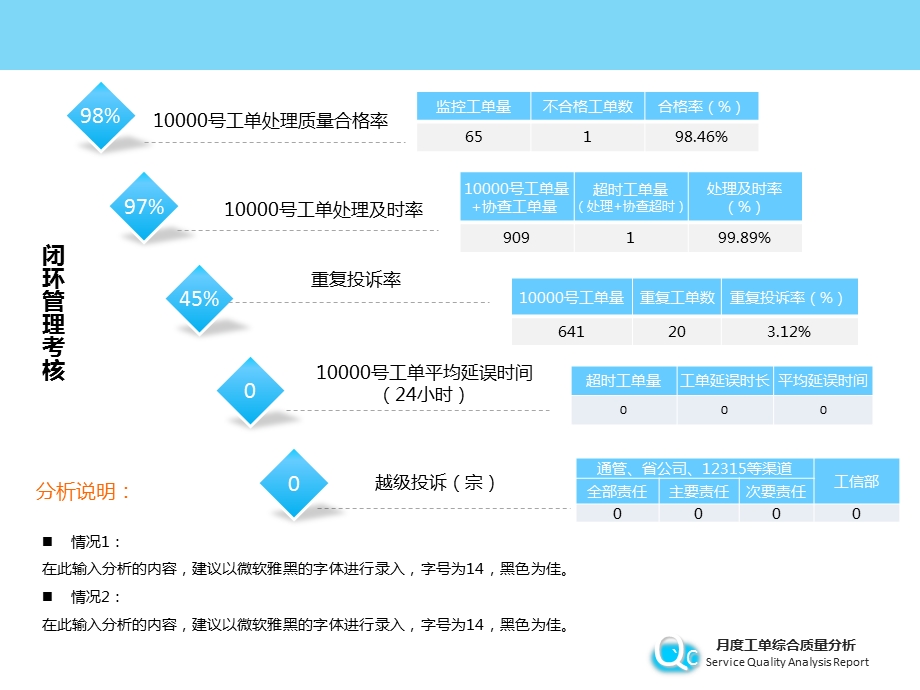 服务质量报告公司的服务质量报告.ppt_第3页