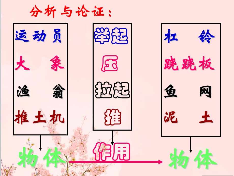 沪教版八年级物理第五章熟悉而陌生的力第一节《力》.ppt_第3页