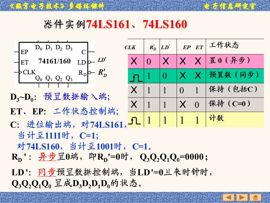 数字电路课件教案3(6.3.2).ppt_第3页