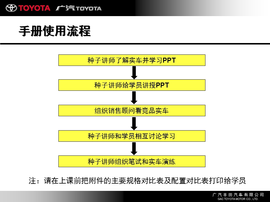 广汽丰田销售店种子讲师手册凯美瑞VS竞品车天籁.ppt_第2页