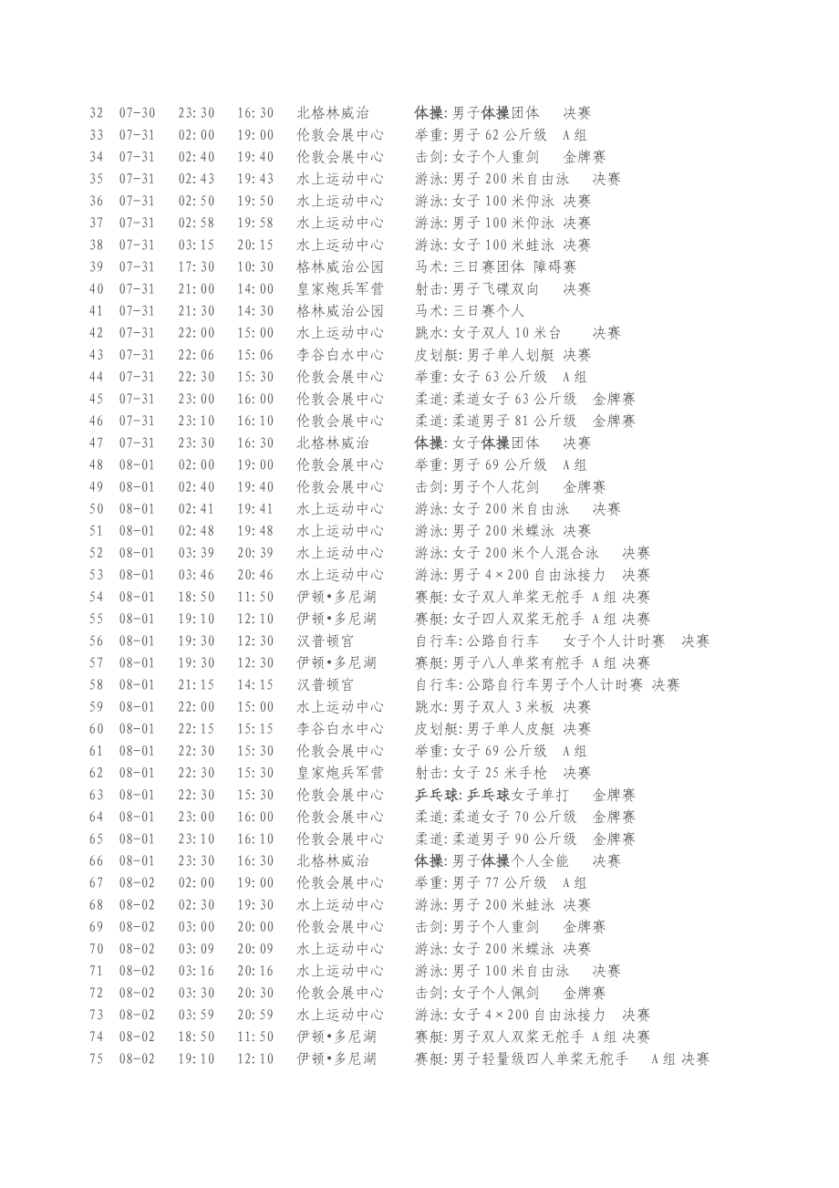 精心编制伦敦奥运会夺金时间表7页.doc_第2页