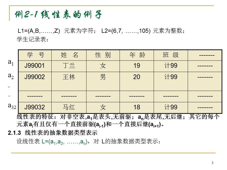 数据结构第二章线性表.ppt_第3页