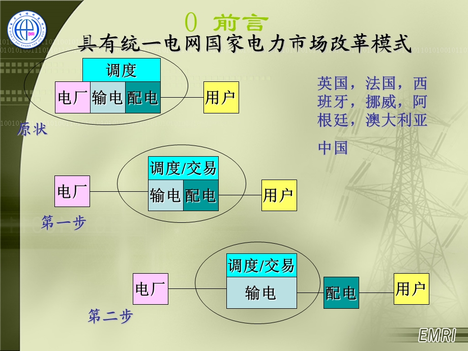 电力市场理论与技术-国外典型电力市场简介.ppt_第3页